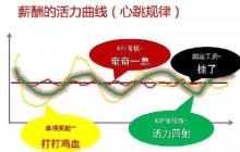 解析｜3人干5人的活拿4人的工資！為什么行不通？